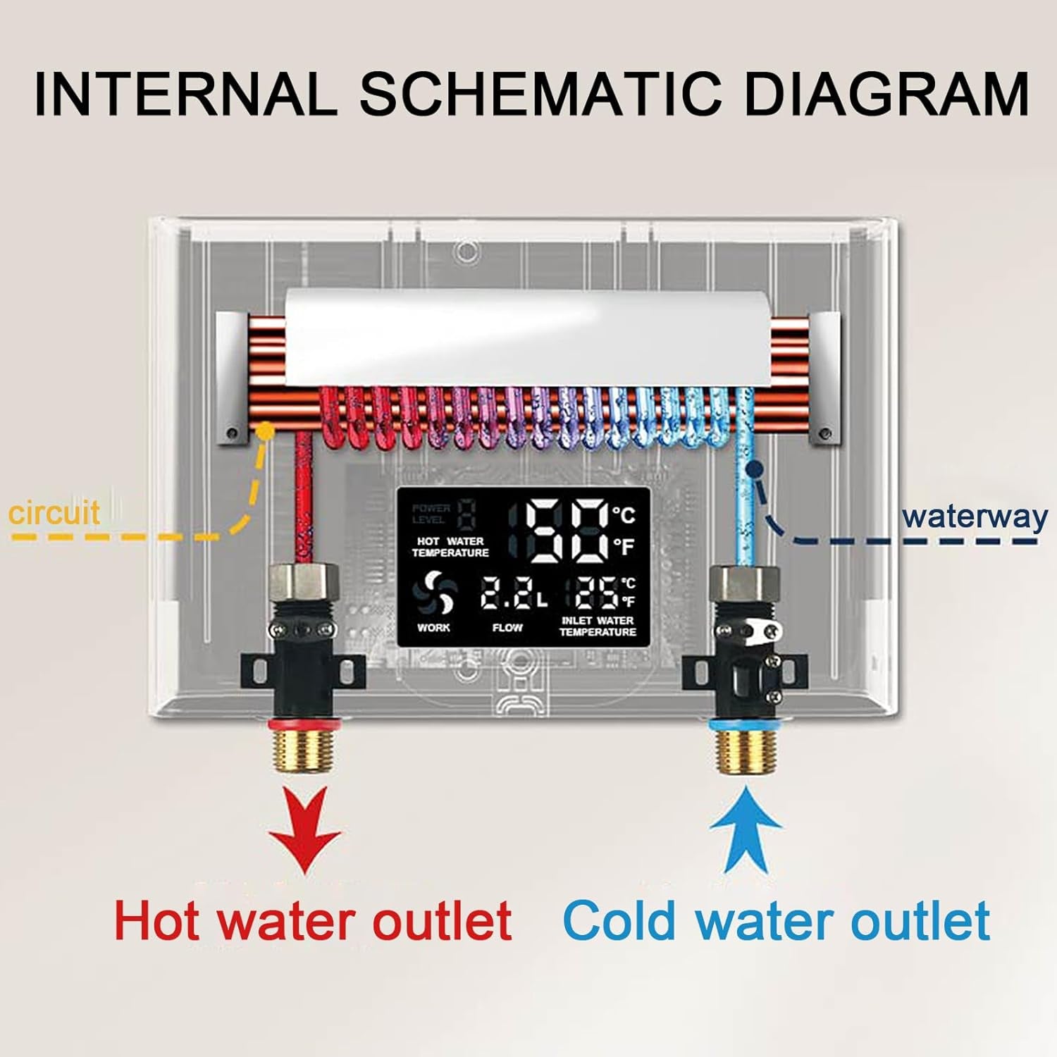 AquaHeatx